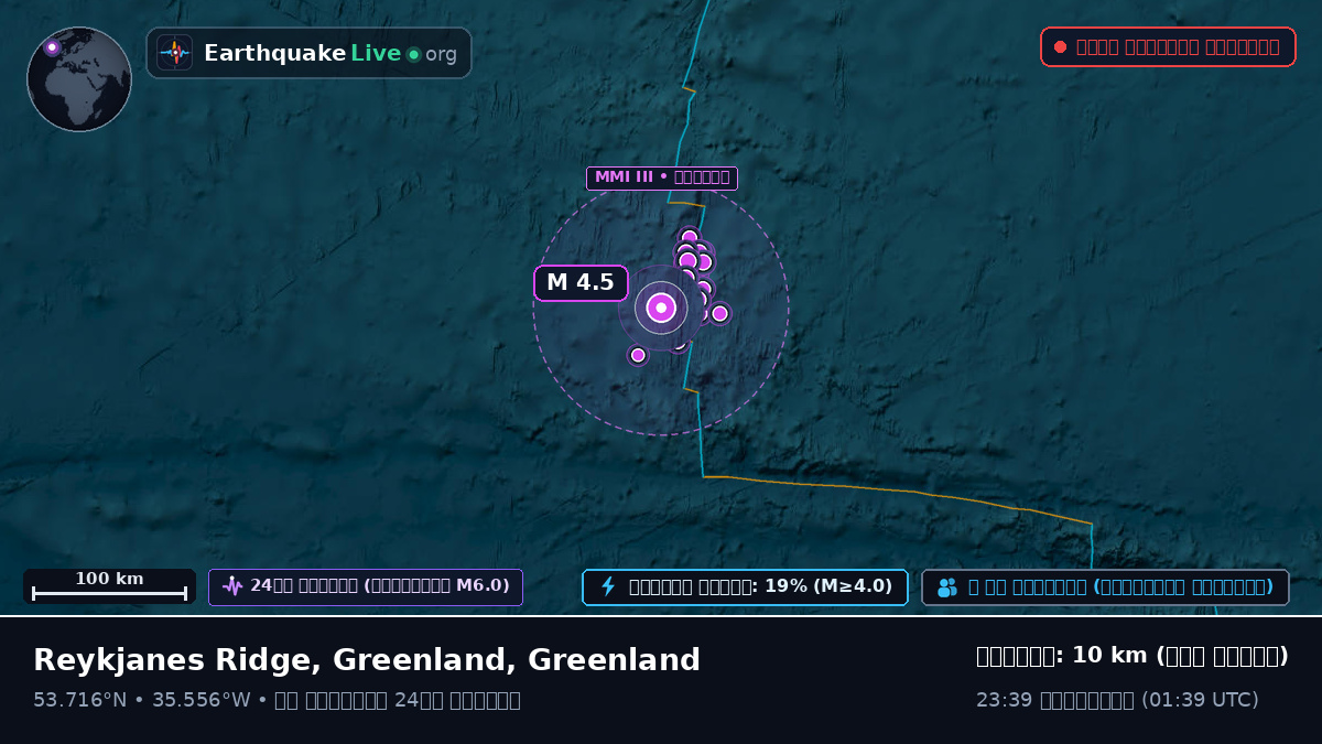 উত্তর আটলান্টিক মহাসাগর (Greenland)
