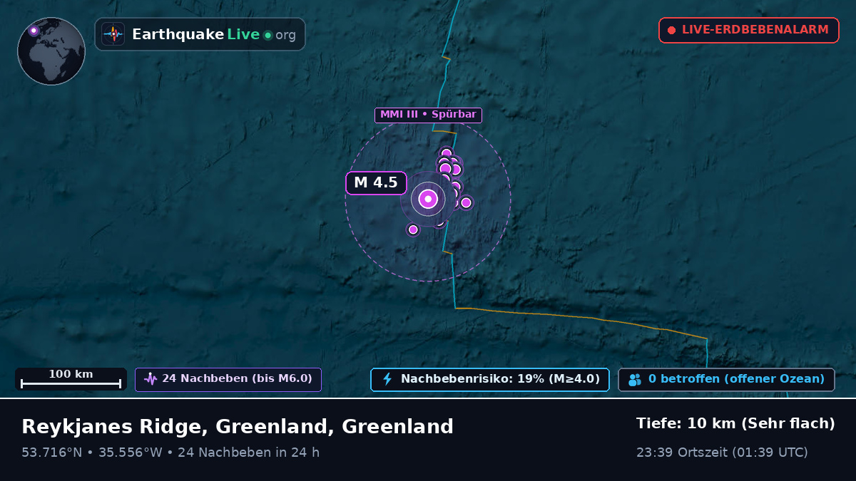 Nordatlantik (Greenland)