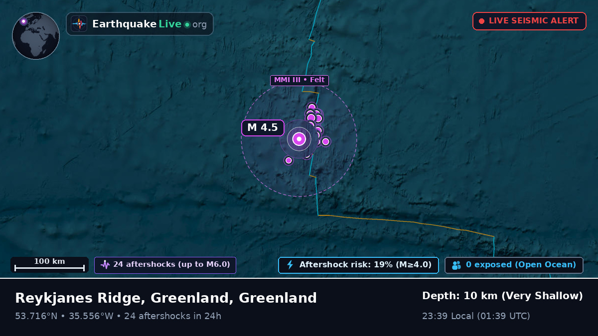 North Atlantic Ocean (Greenland)