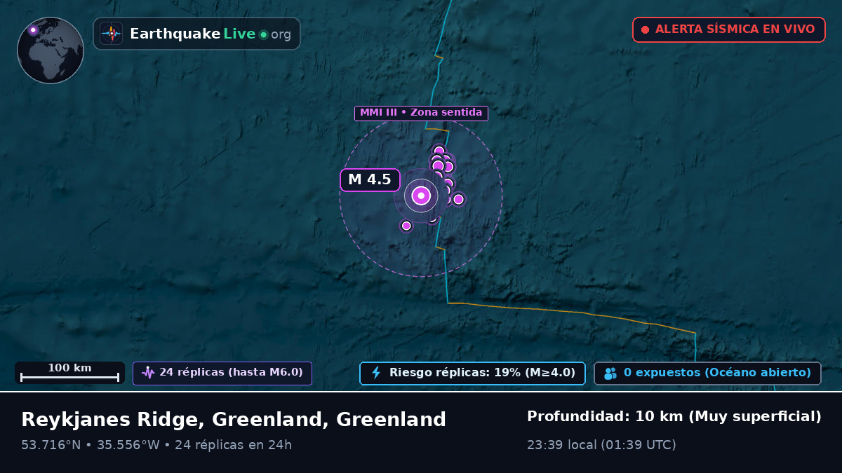 Océano Atlántico Norte (Greenland)