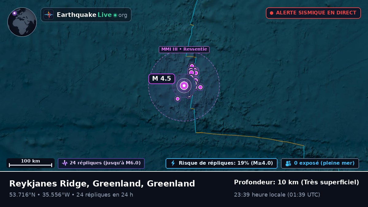 Océan Atlantique Nord (Greenland)