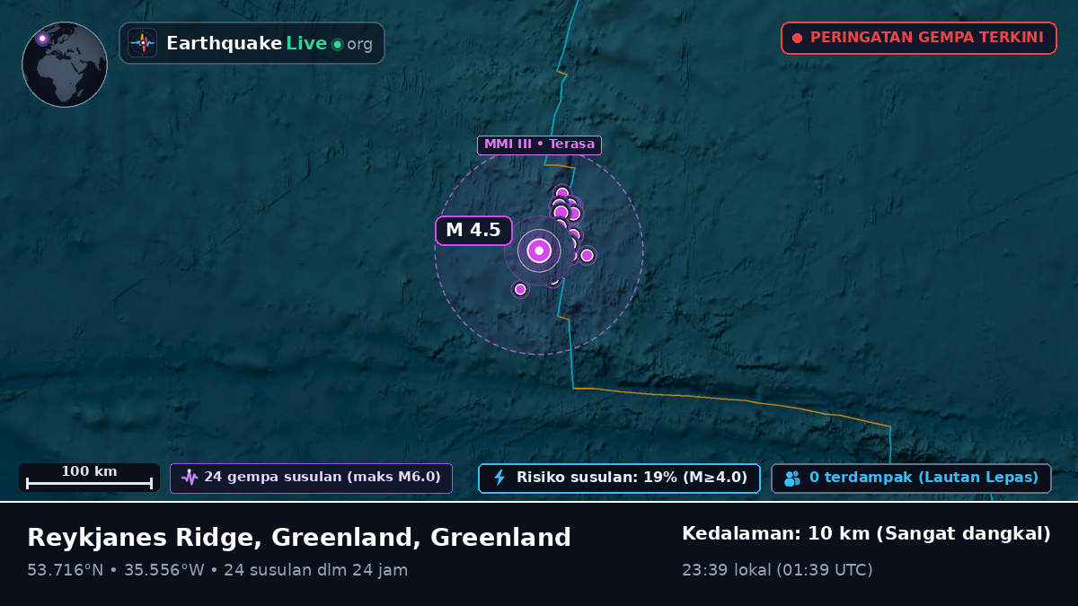Samudra Atlantik Utara (Greenland)