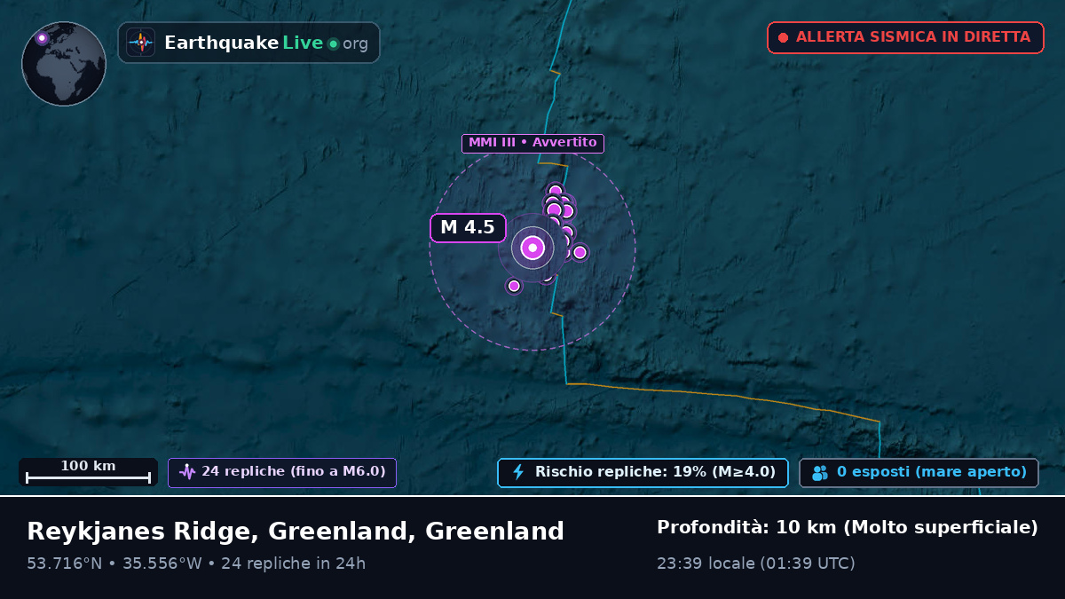 Oceano Atlantico settentrionale (Greenland)