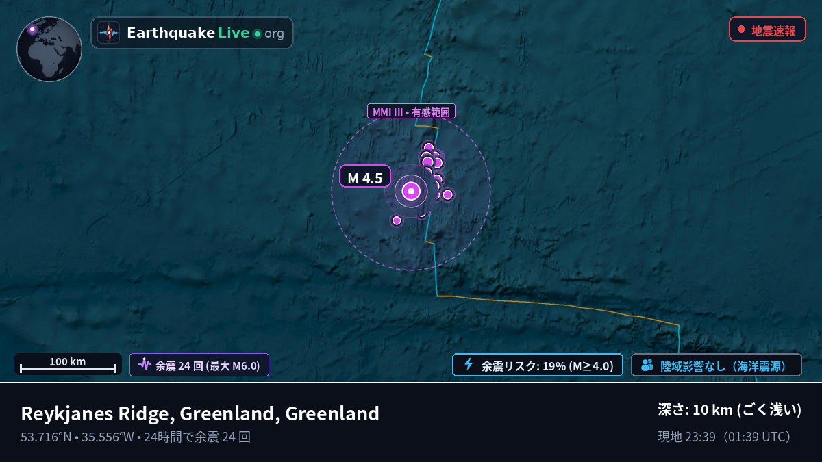 北大西洋 (Greenland)