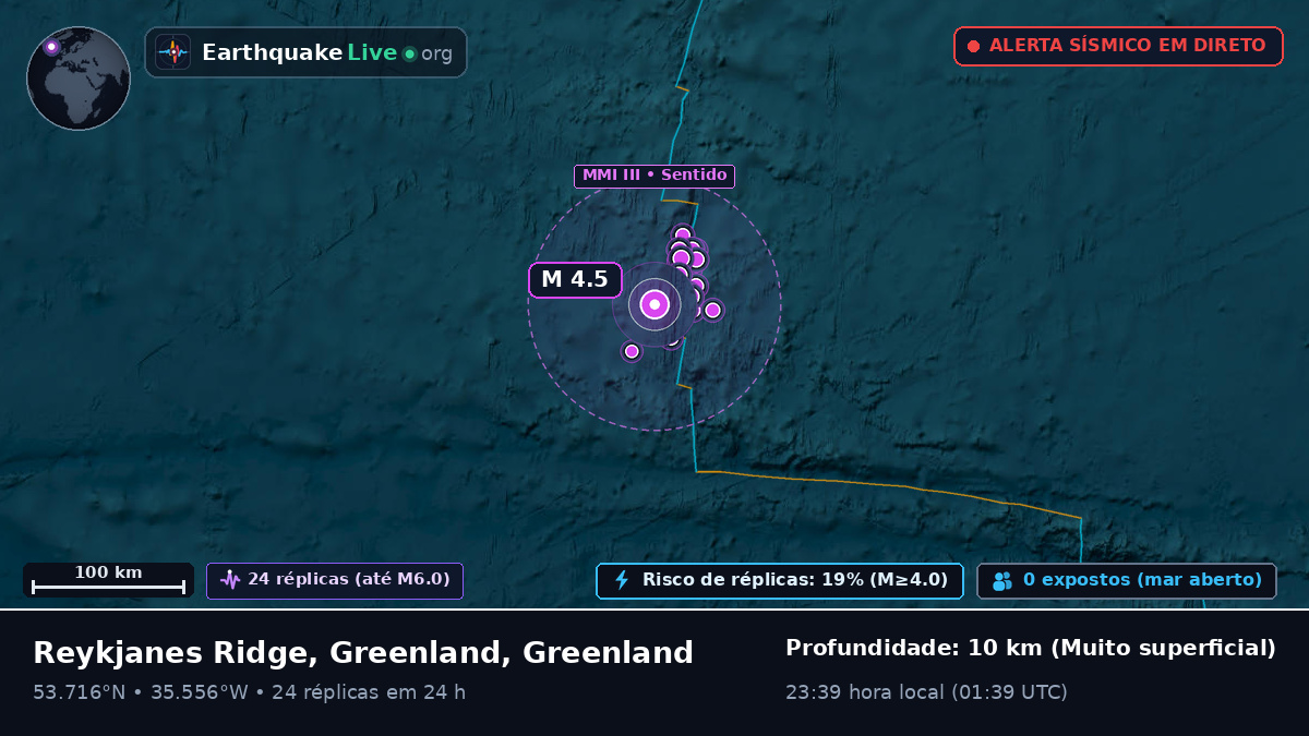 Oceano Atlântico Norte (Greenland)
