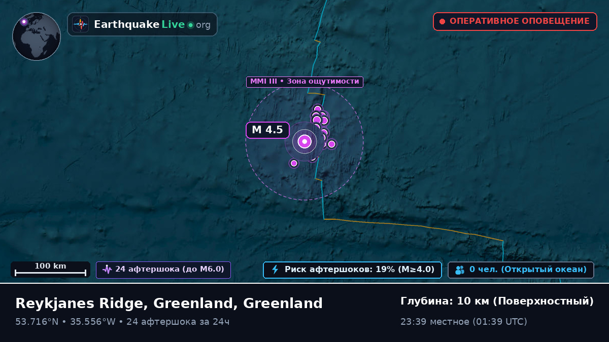 Северная часть Атлантического океана (Greenland)