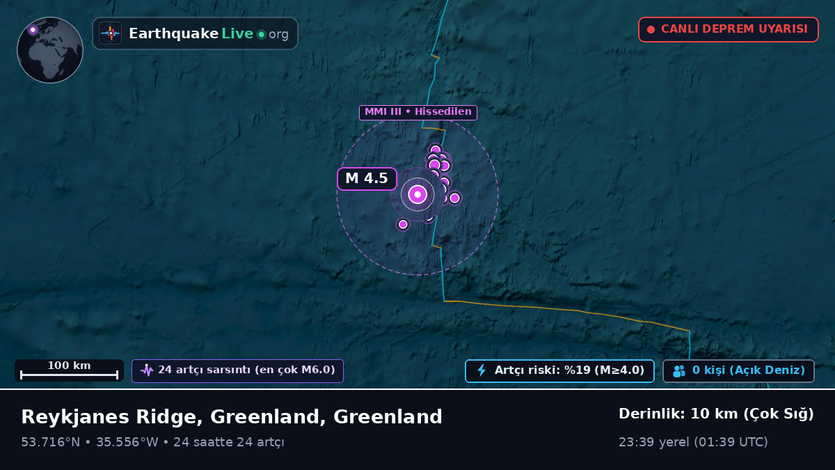 Kuzey Atlantik Okyanusu (Greenland)