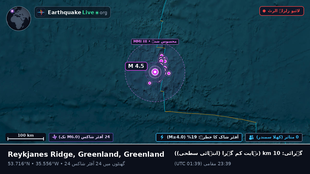 شمالی بحر اوقیانوس (Greenland)