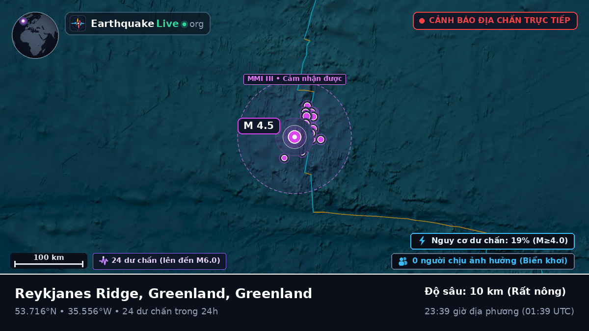 Bắc Đại Tây Dương (Greenland)