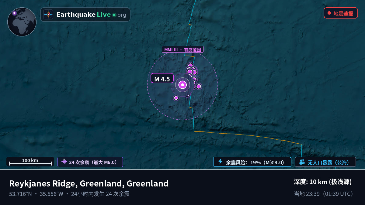 北大西洋 (Greenland)