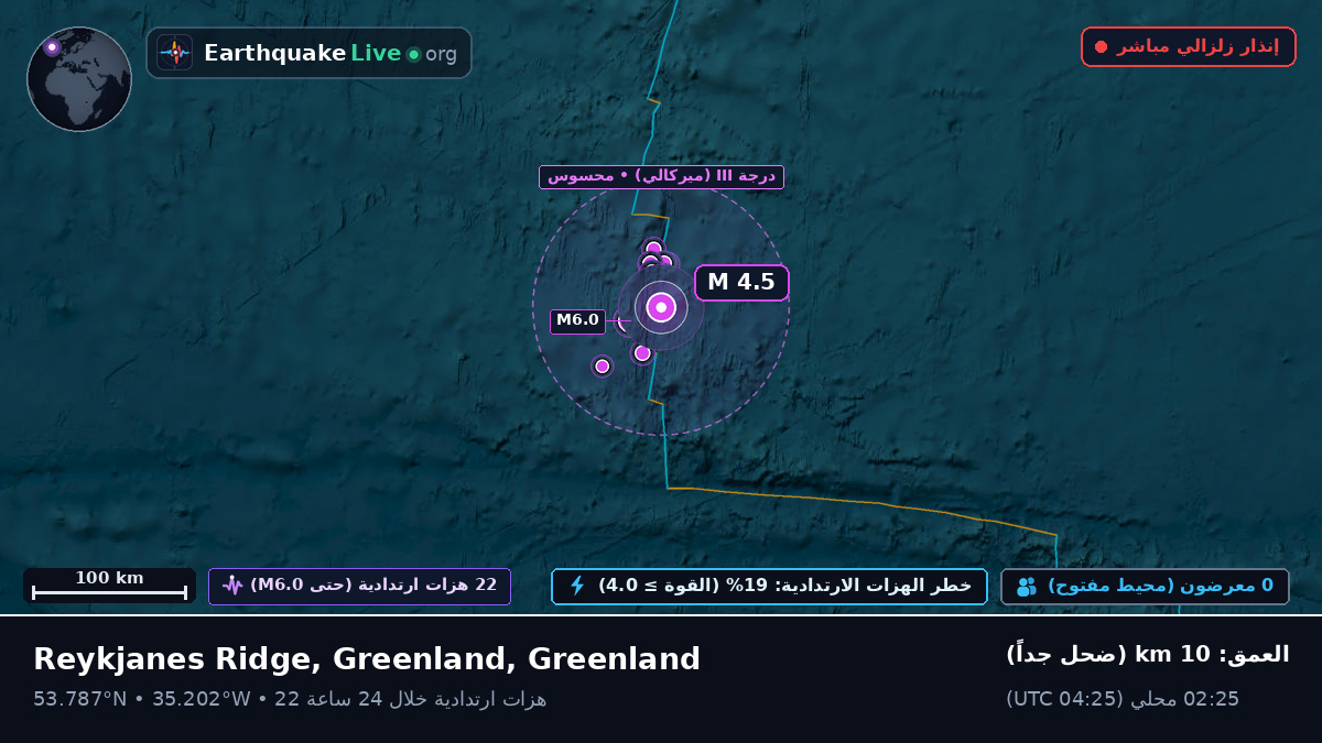 شمال المحيط الأطلسي (Greenland)