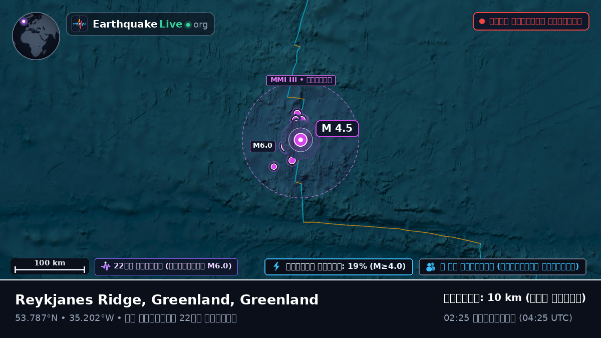 উত্তর আটলান্টিক মহাসাগর (Greenland)
