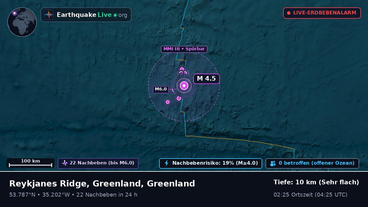 Nordatlantik (Greenland)