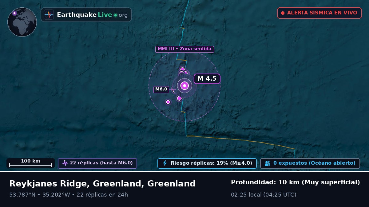 Océano Atlántico Norte (Greenland)