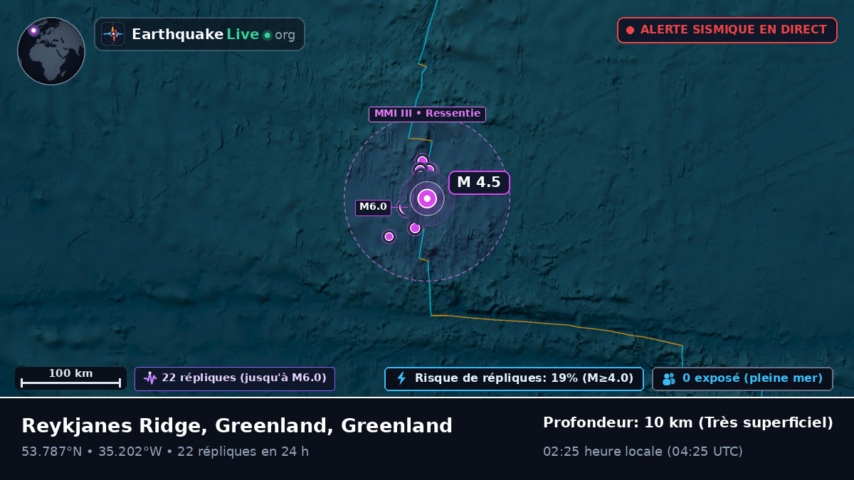 Océan Atlantique Nord (Greenland)
