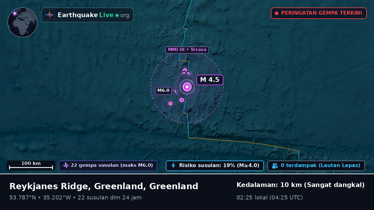 Samudra Atlantik Utara (Greenland)