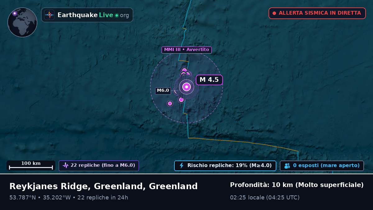 Oceano Atlantico settentrionale (Greenland)