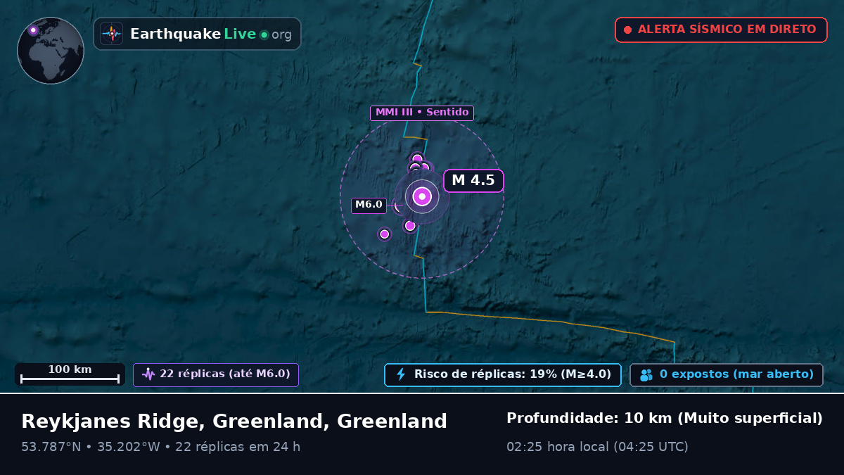 Oceano Atlântico Norte (Greenland)