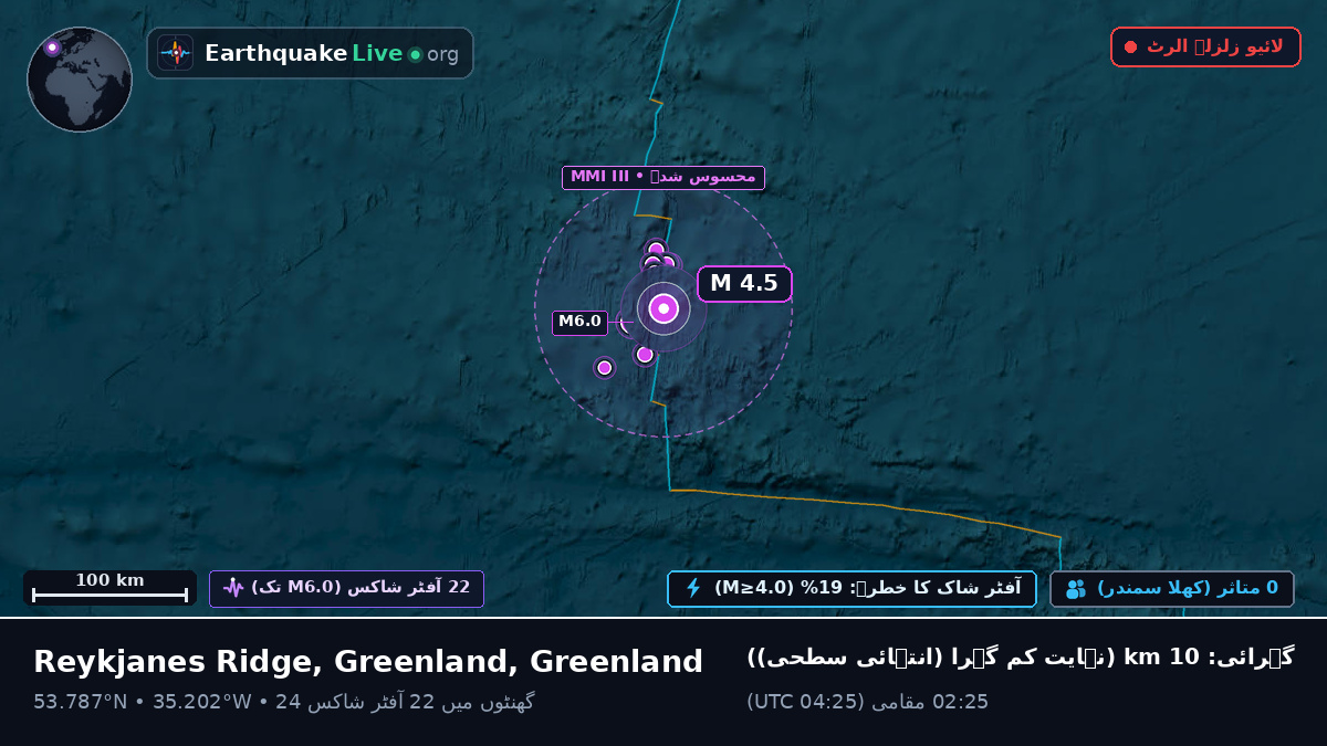 شمالی بحر اوقیانوس (Greenland)
