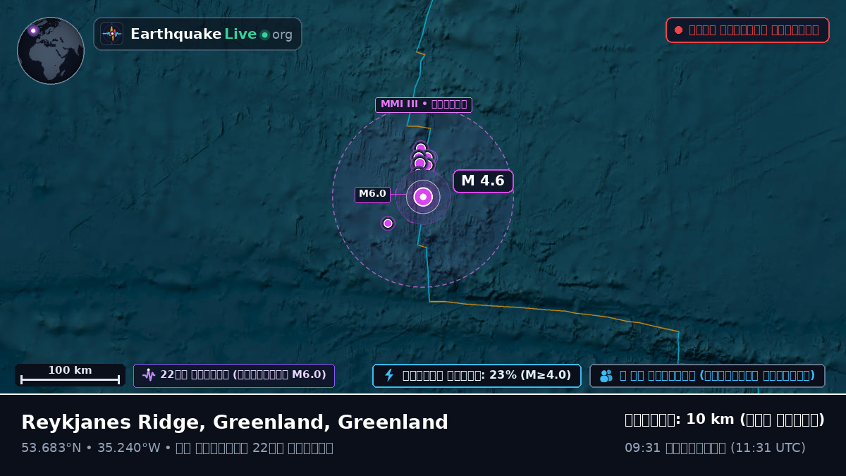 উত্তর আটলান্টিক মহাসাগর (Greenland)
