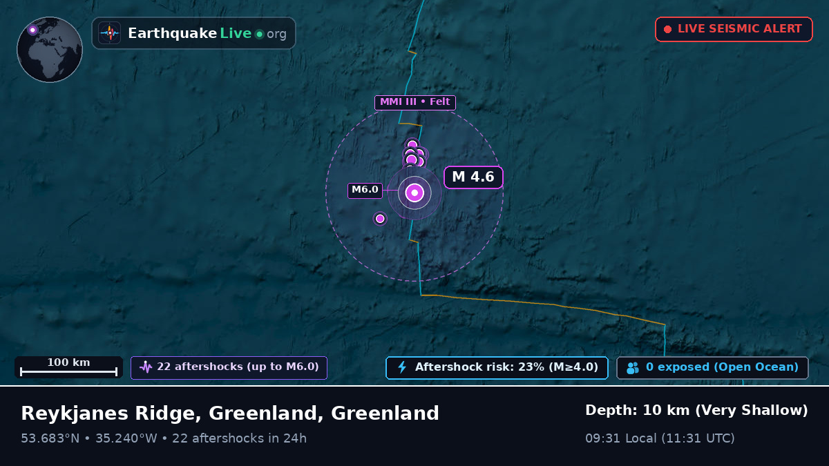 North Atlantic Ocean (Greenland)