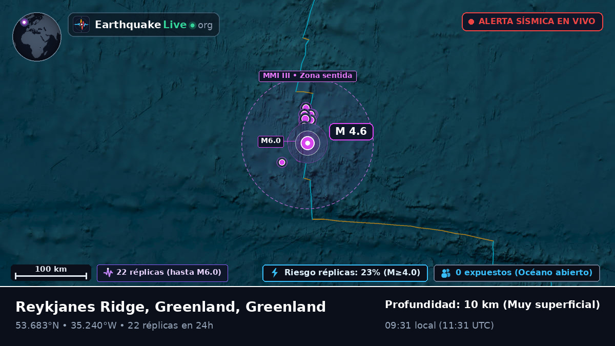 Océano Atlántico Norte (Greenland)