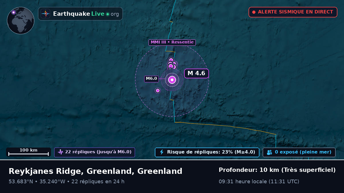 Océan Atlantique Nord (Greenland)