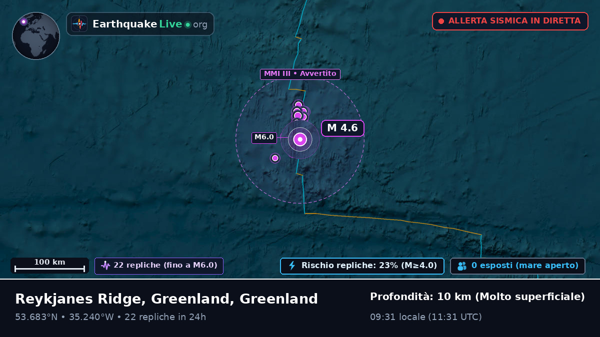 Oceano Atlantico settentrionale (Greenland)