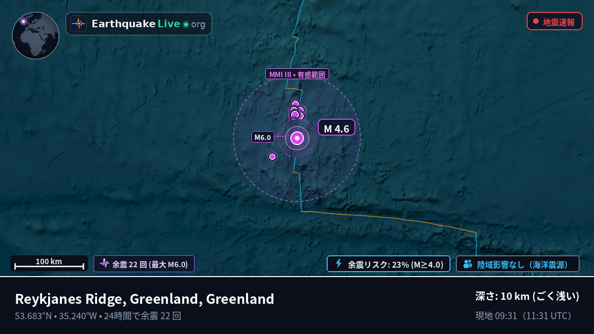 北大西洋 (Greenland)