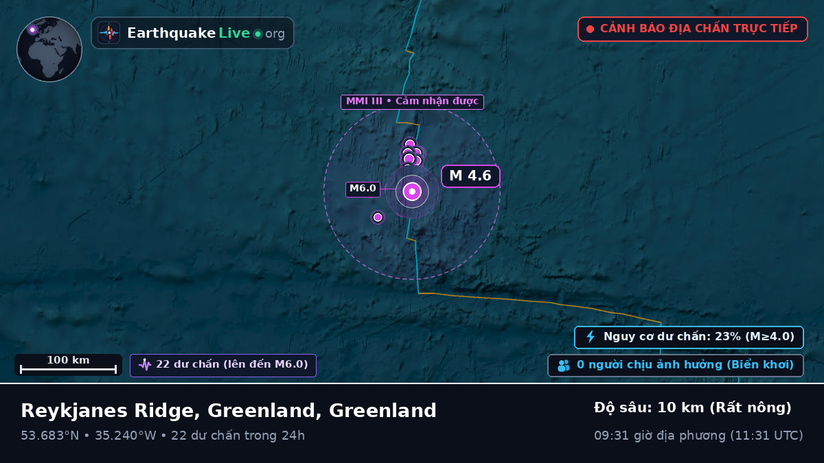 Bắc Đại Tây Dương (Greenland)