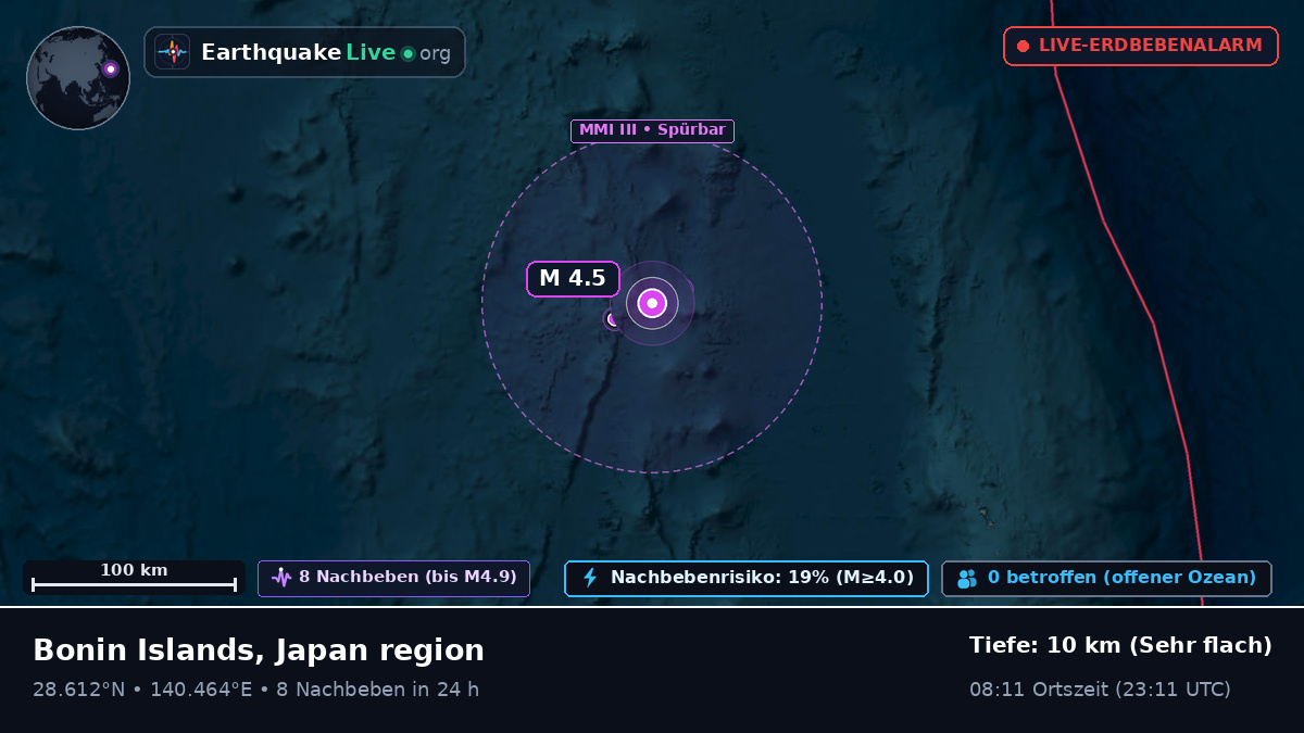 Nordpazifik (Japan)