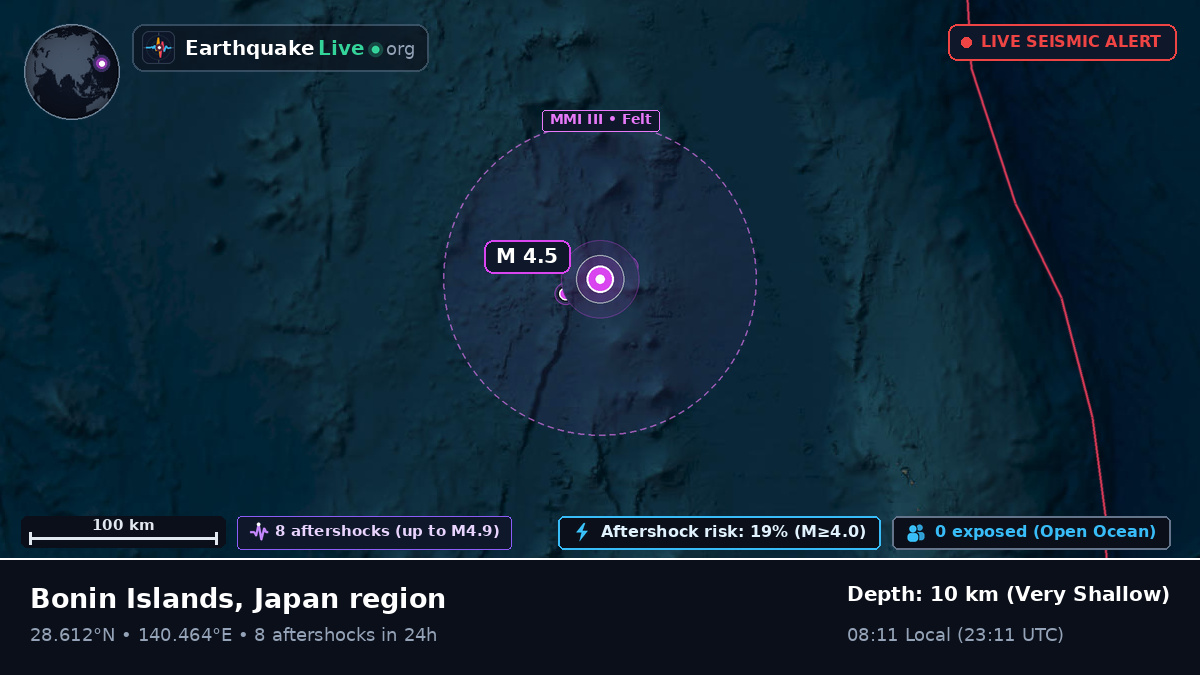 North Pacific Ocean (Japan)
