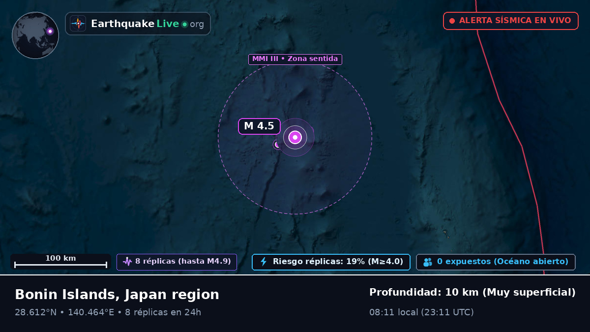 Océano Pacífico Norte (Japón)