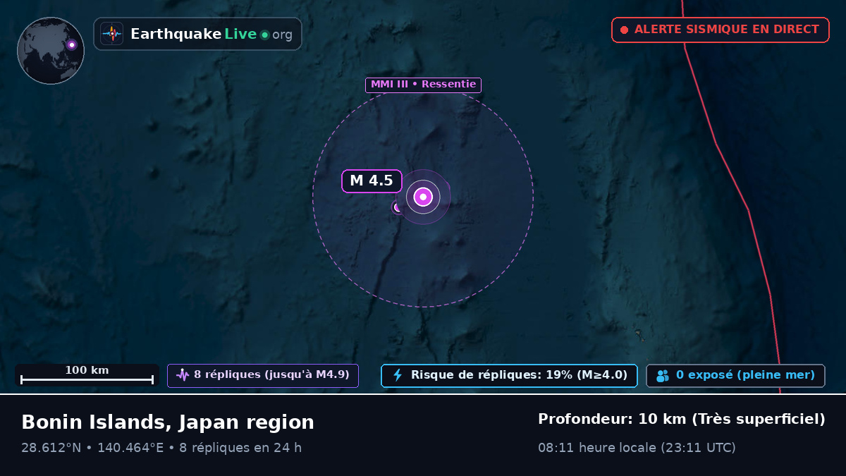 Océan Pacifique Nord (Japon)