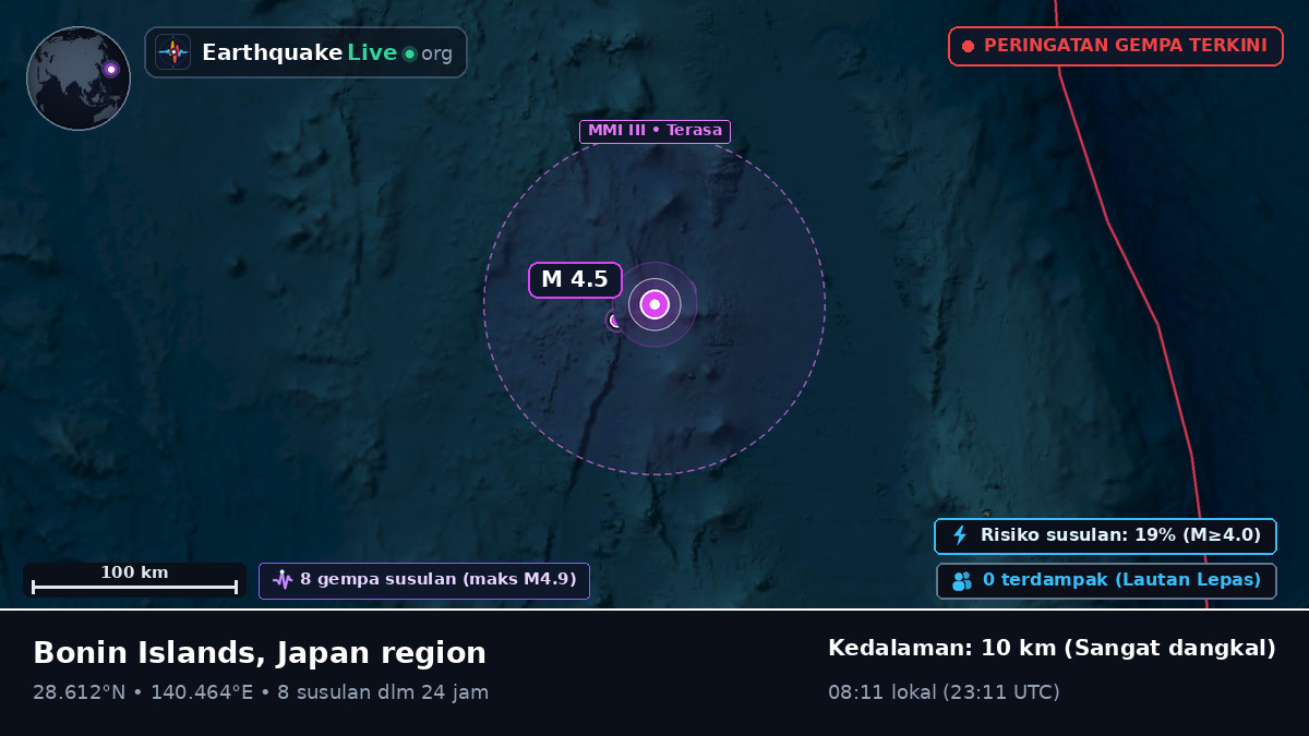 Samudra Pasifik Utara (Jepang)