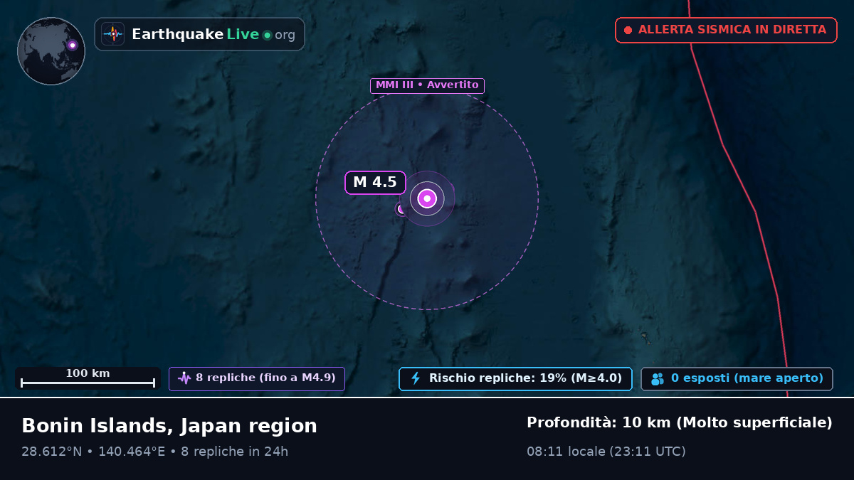 Oceano Pacifico settentrionale (Giappone)