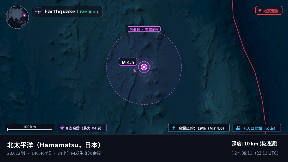 北太平洋 (日本)