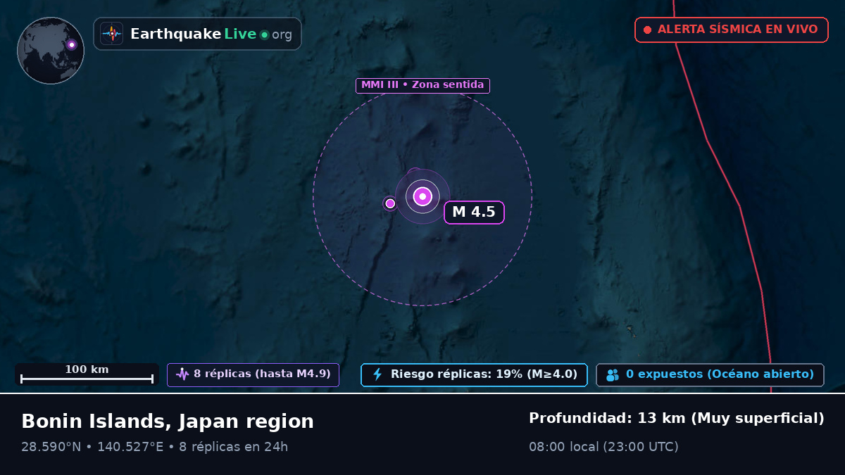 Océano Pacífico Norte (Japón)