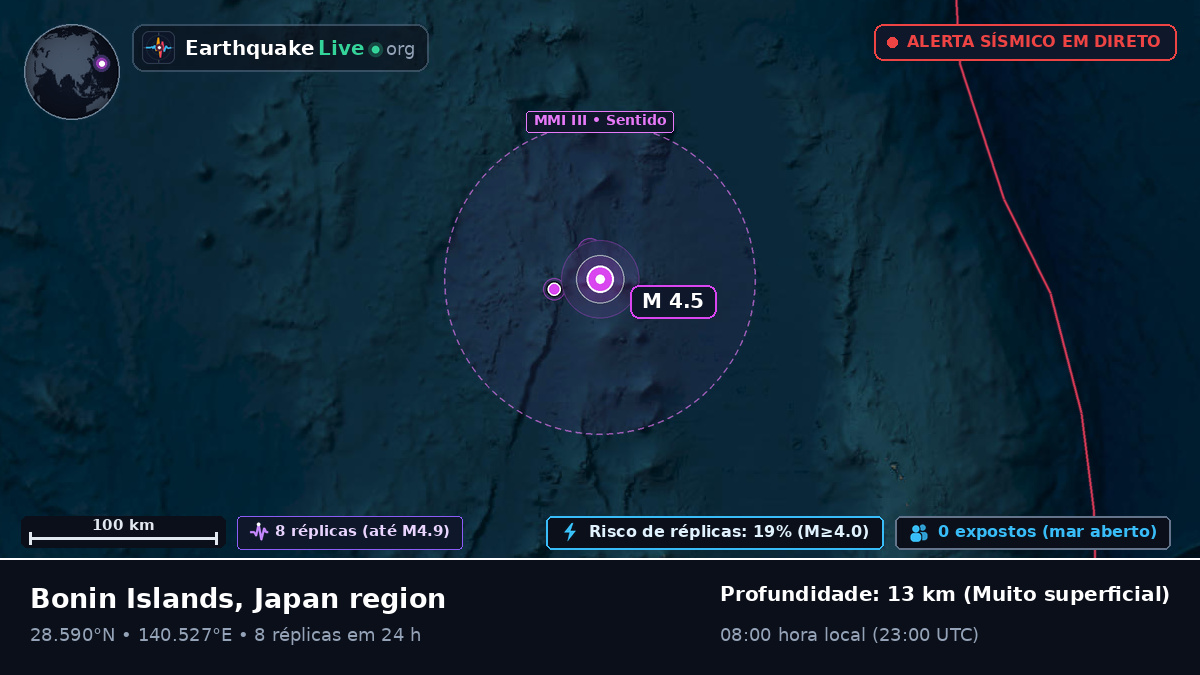Oceano Pacífico Norte (Japão)