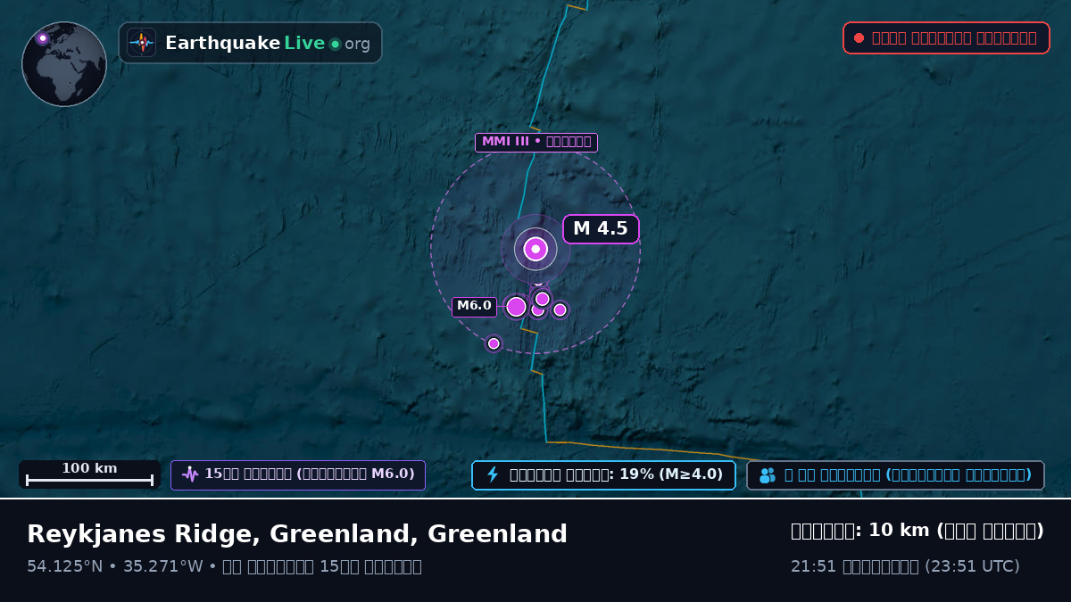 উত্তর আটলান্টিক মহাসাগর (Greenland)