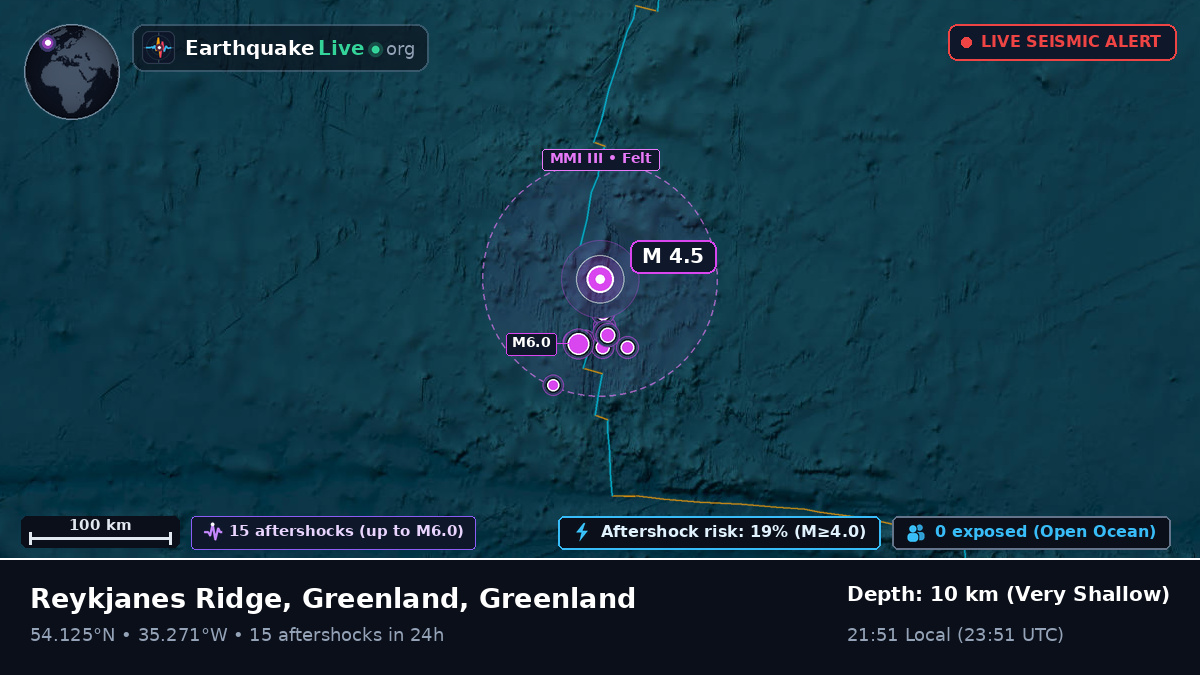 North Atlantic Ocean (Greenland)