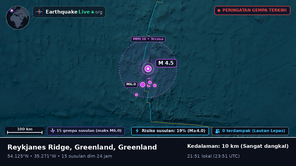 Samudra Atlantik Utara (Greenland)
