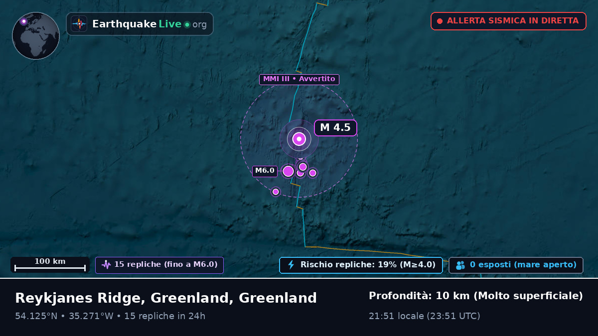 Oceano Atlantico settentrionale (Greenland)