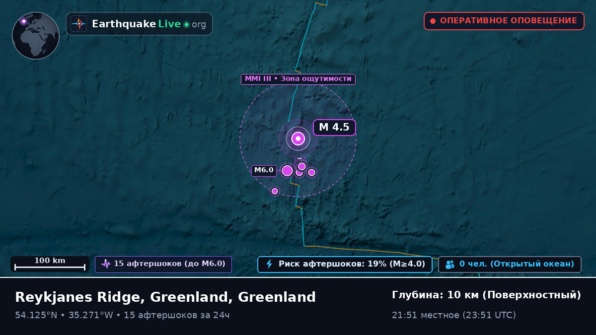 Северная часть Атлантического океана (Greenland)
