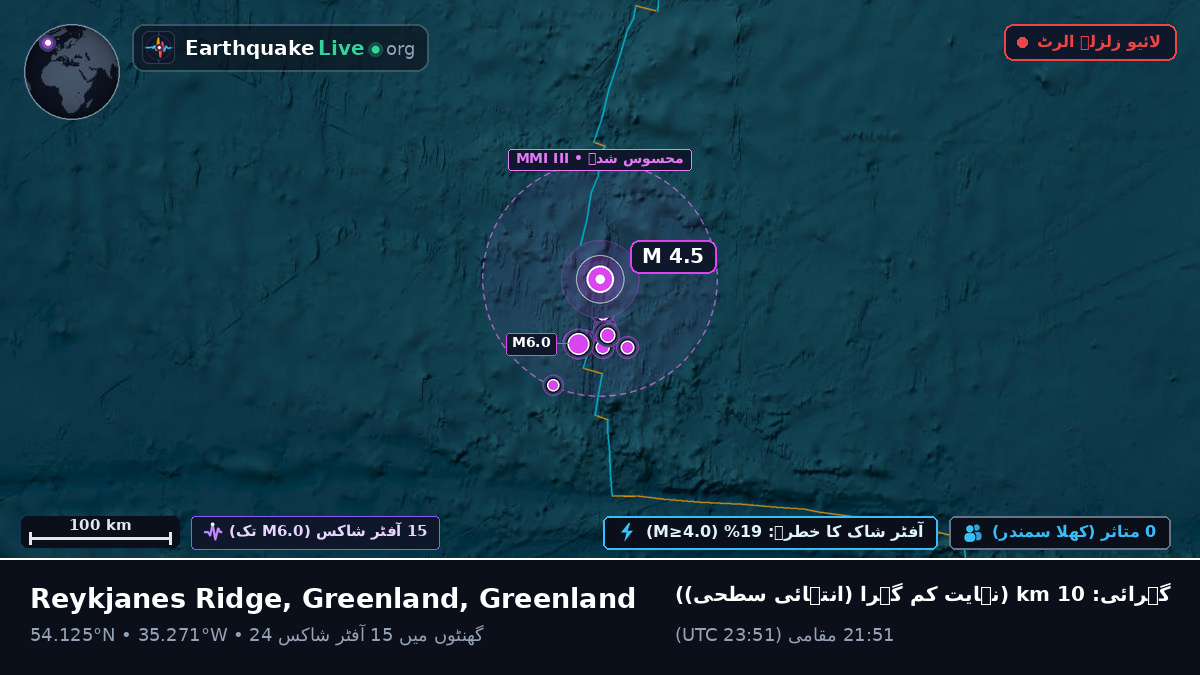 شمالی بحر اوقیانوس (Greenland)