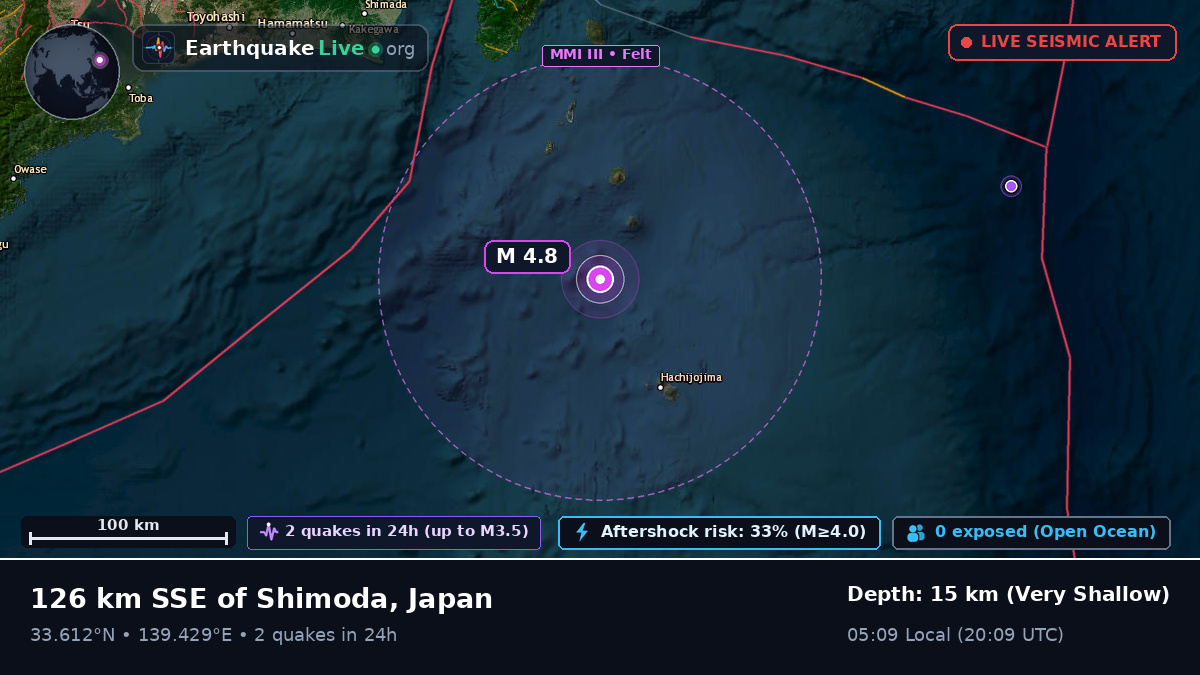 Off the coast of Shizuoka, Japan