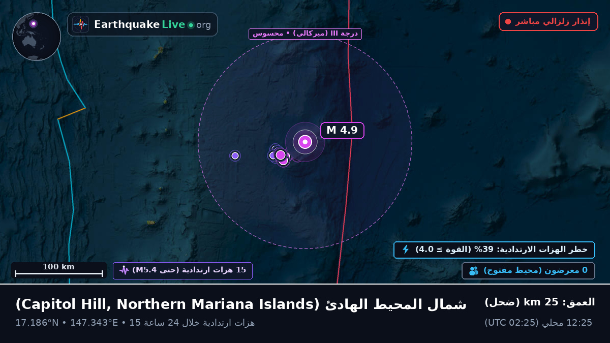 شمال المحيط الهادئ (Northern Mariana Islands)