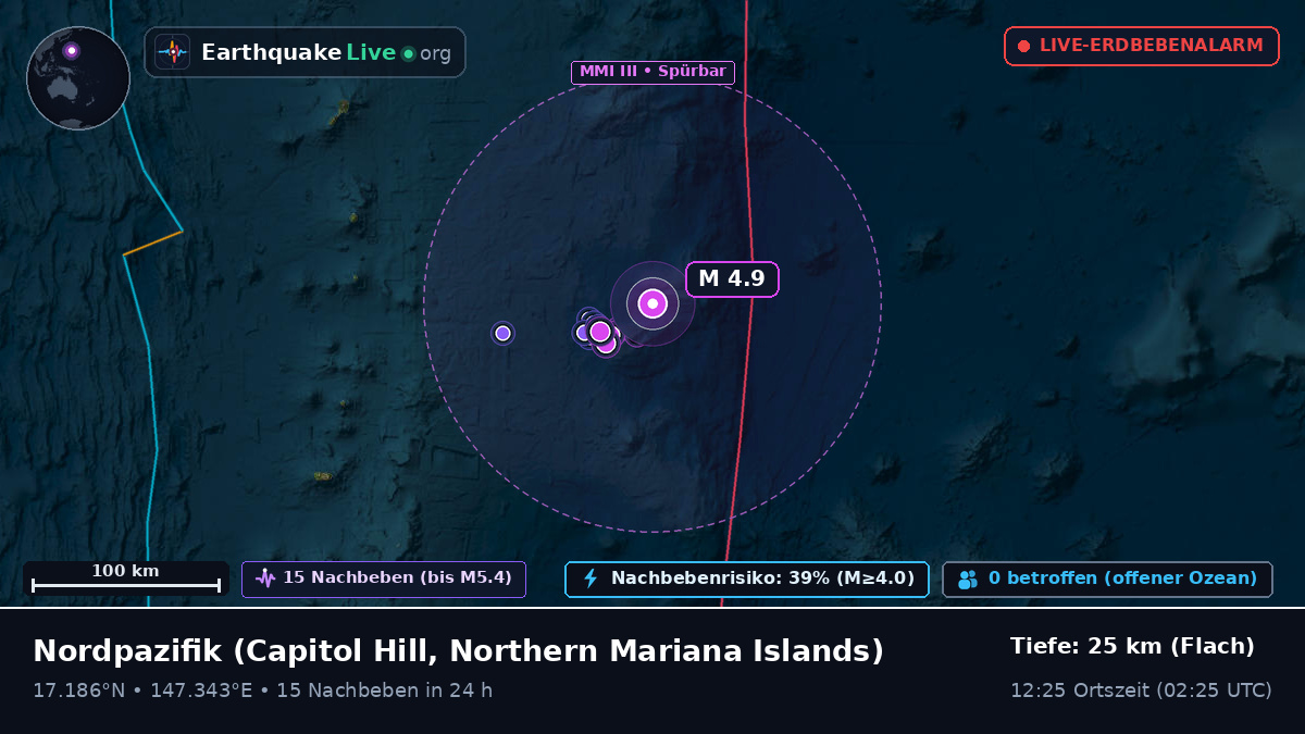Nordpazifik (Northern Mariana Islands)