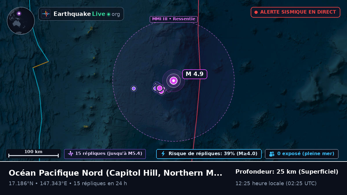 Océan Pacifique Nord (Northern Mariana Islands)