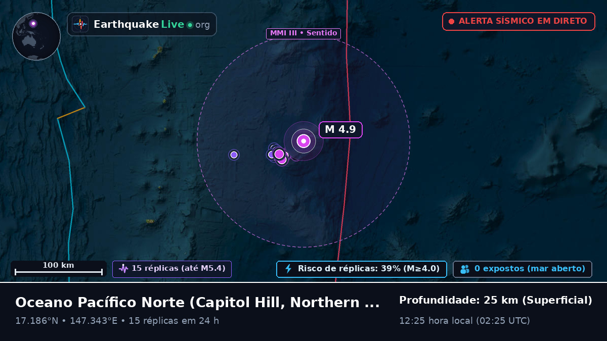 Oceano Pacífico Norte (Northern Mariana Islands)